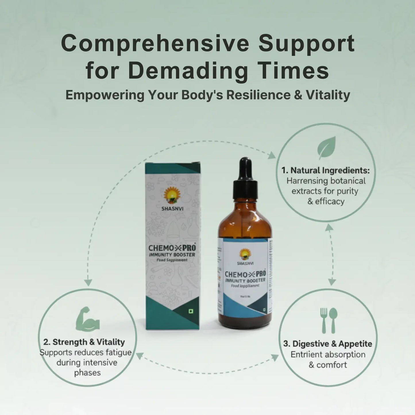 Clinically Tested Immuno-Modulator Developed with ACTREC & Haffkine Research Collaboration. Natural Antioxidant Ingredients in Chemo-X Pro for Immune and Metabolic Balance