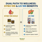 Sugar Starter Kit | Ayurvedic Metabolic & Liver Wellness Combo - Shashvi Ayurveda