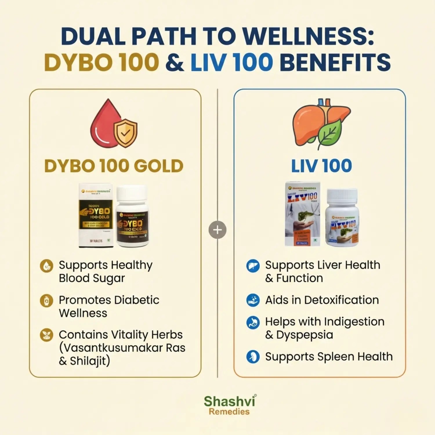 Sugar Starter Kit | Diabetic Wellness + Liver Detox Combo