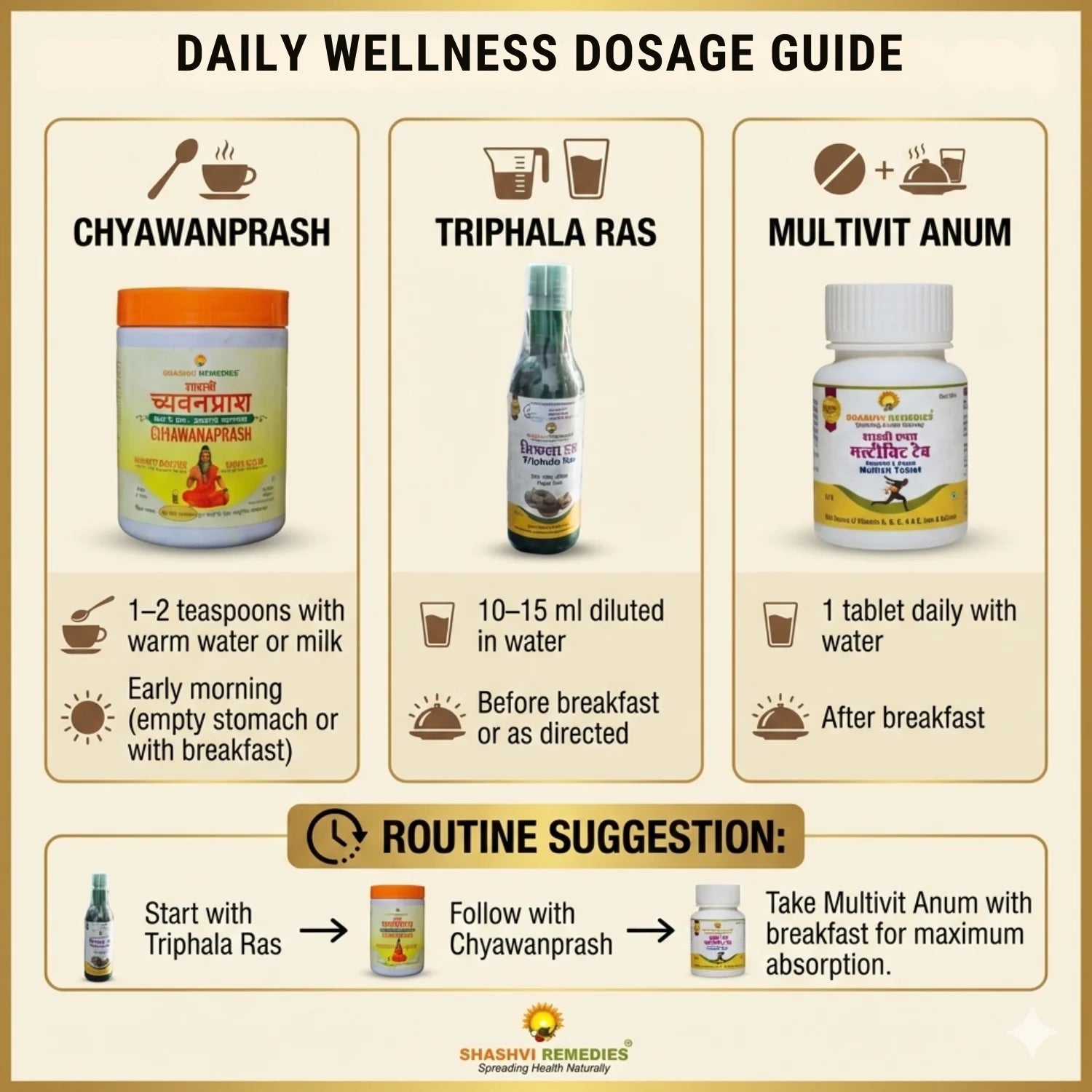 Good Morning Wellness Ritual - Complete Ayurvedic Pack