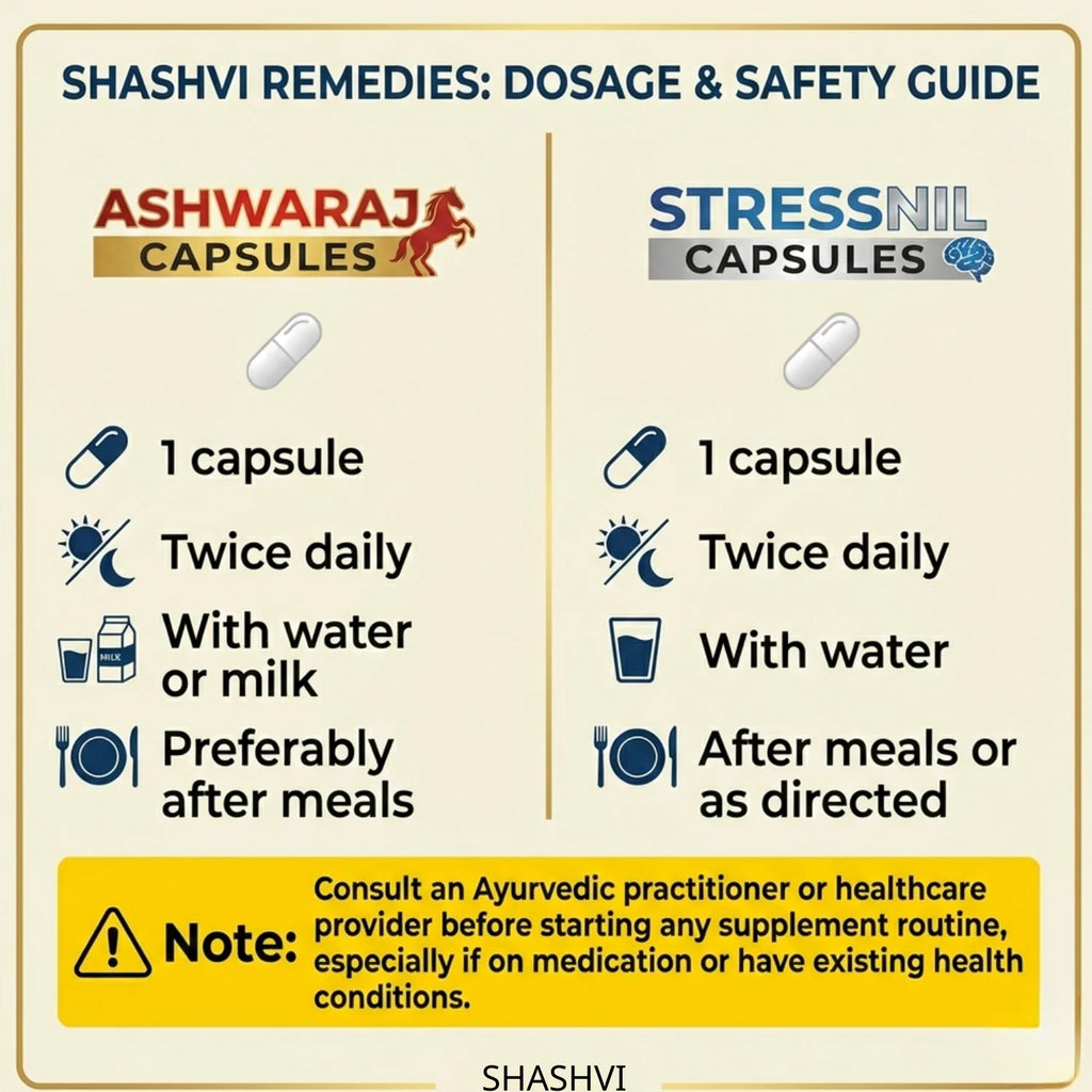 Shashvi Men's Power Pack | Ayurvedic Wellness Bundle for Men - Shashvi Ayurveda