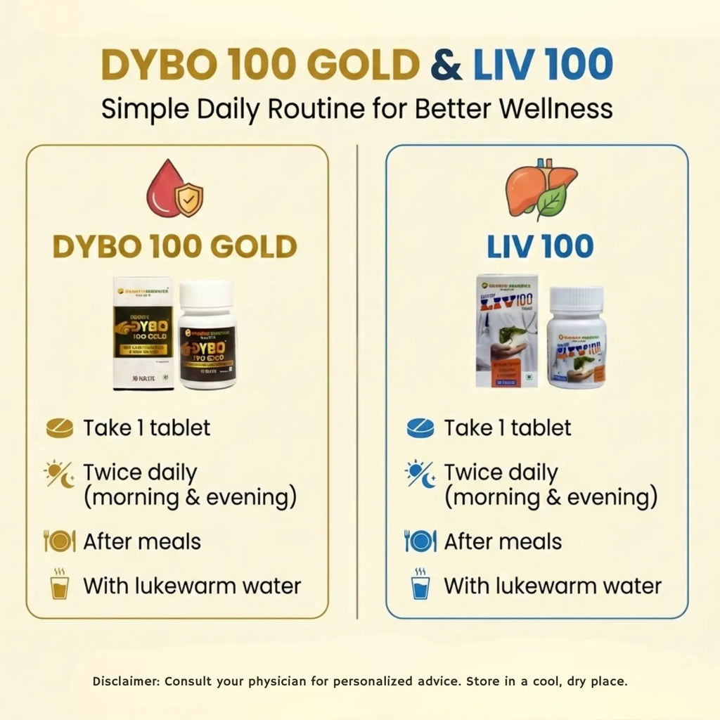 Sugar Starter Kit | Ayurvedic Metabolic & Liver Wellness Combo - Shashvi Ayurveda