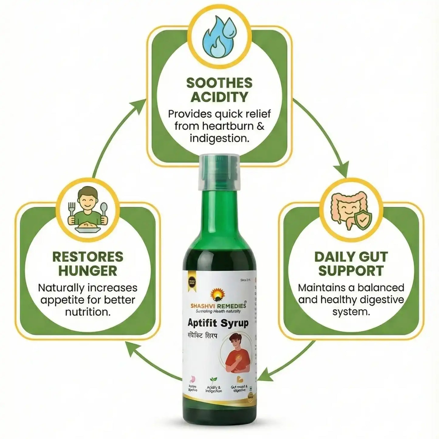 Bottle of Aaptivit Syrup with health benefits on a white background