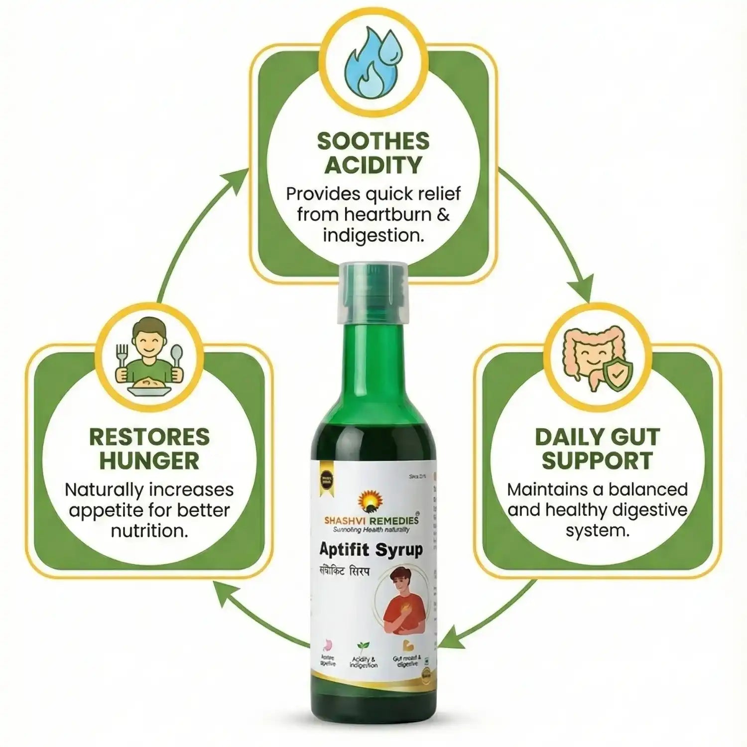 Bottle of Aaptivit Syrup with health benefits on a white background