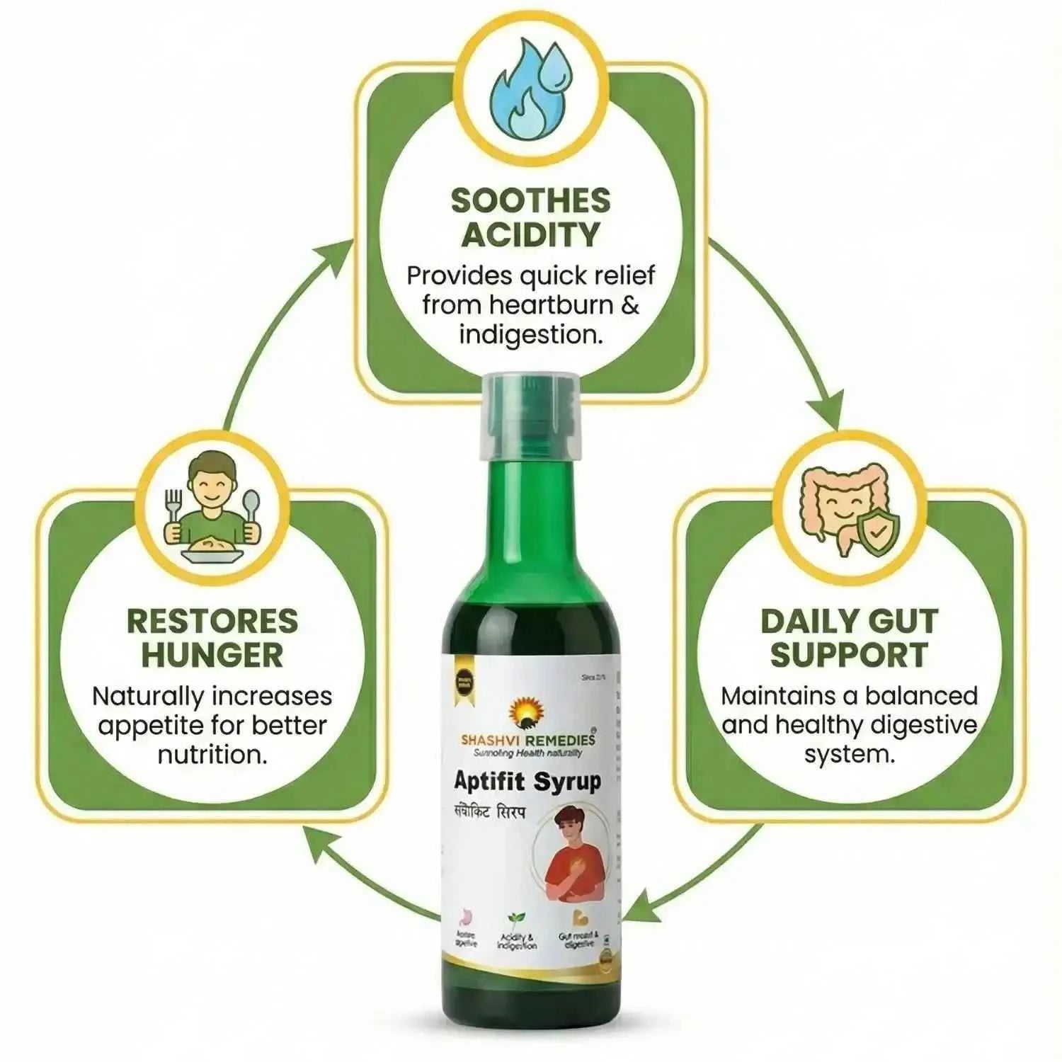 Shashvi Aptifit Syrup 450ml - Digestive Support