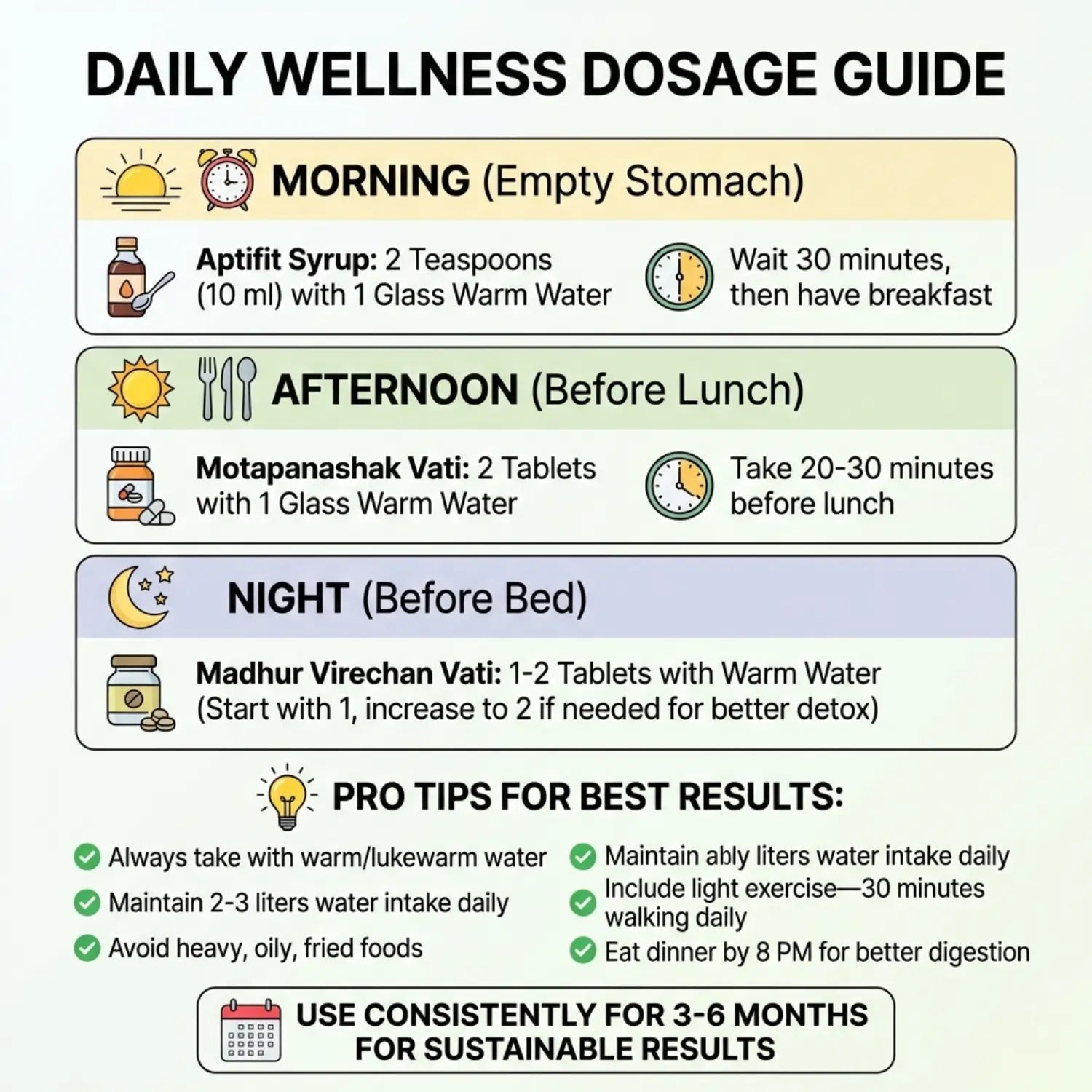 Daily wellness dosage guide with timings and instructions for taking medications.