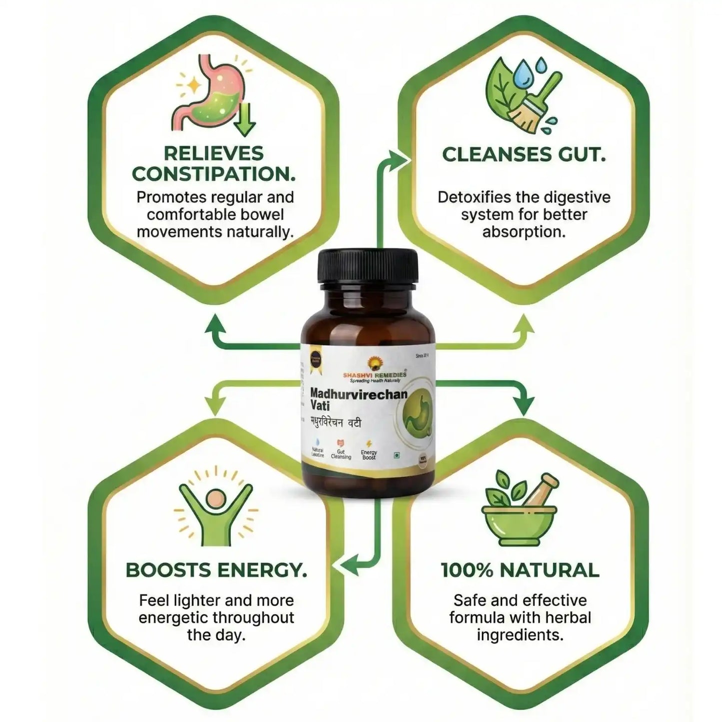 Bottle of Madhurvirechhan Vati with hexagonal icons and text highlighting its benefits on a white background.