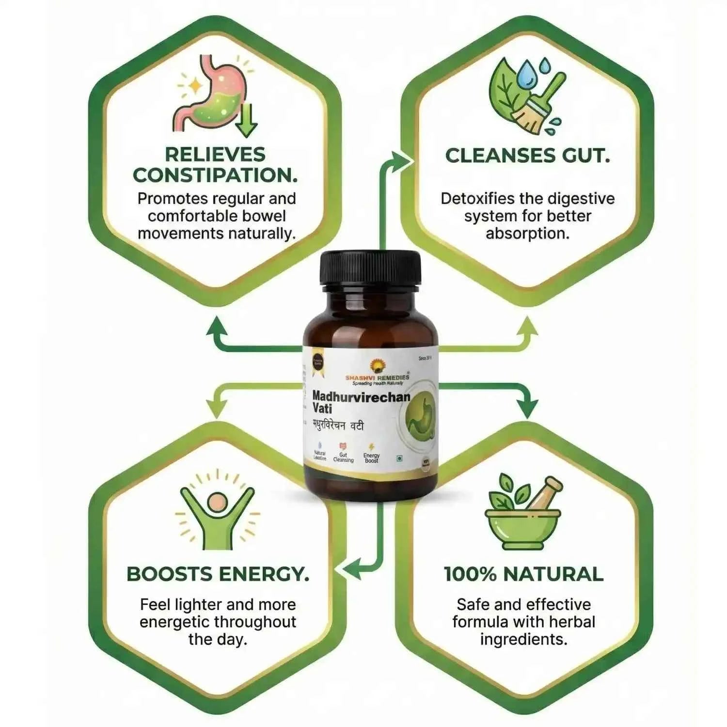 Madhur Virechan Tablets | Natural Ayurvedic Laxative 90 Tab