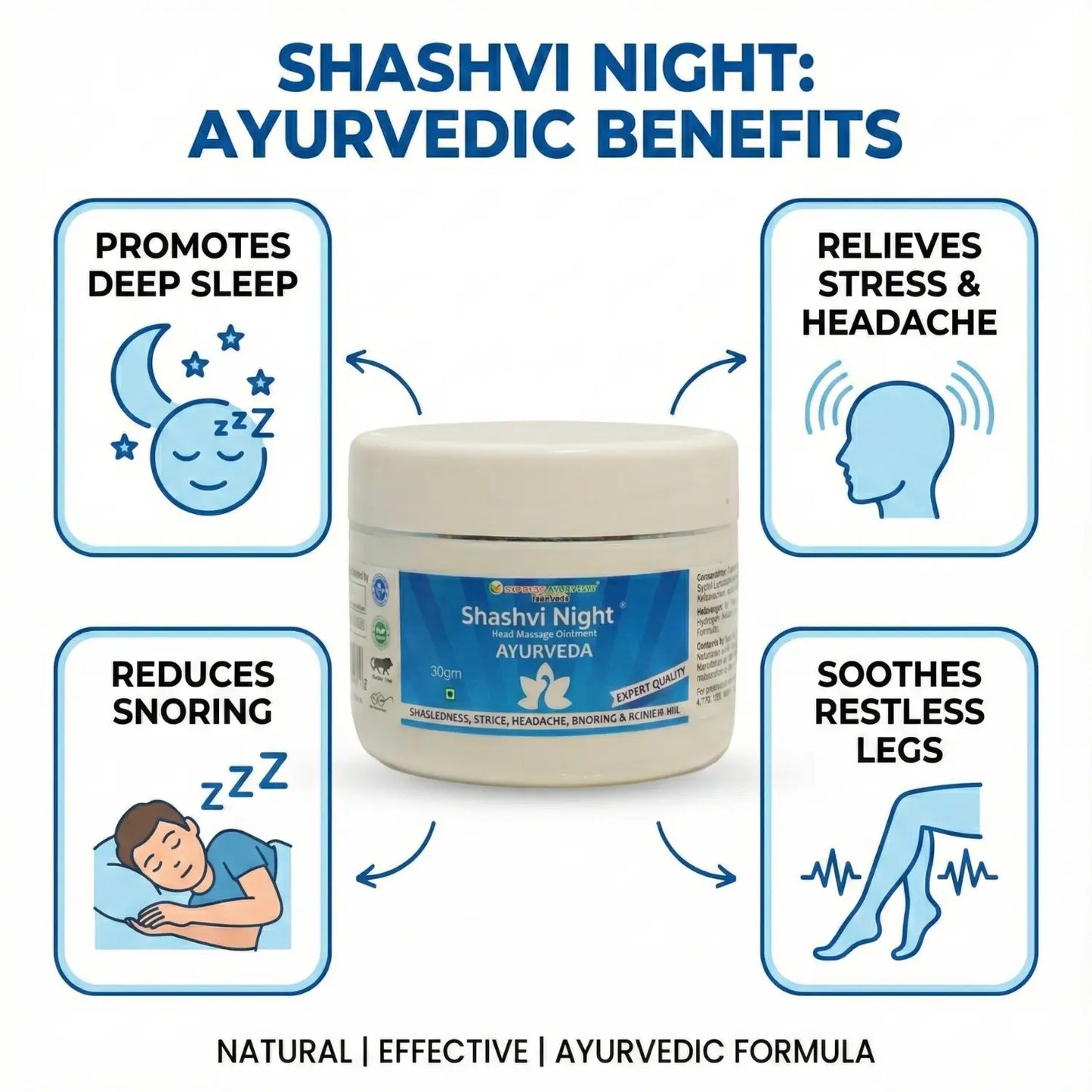 Shashvi Night Ayurvedic ointment benefits infographic showing deep sleep support, stress relief, reduced snoring and relaxed legs