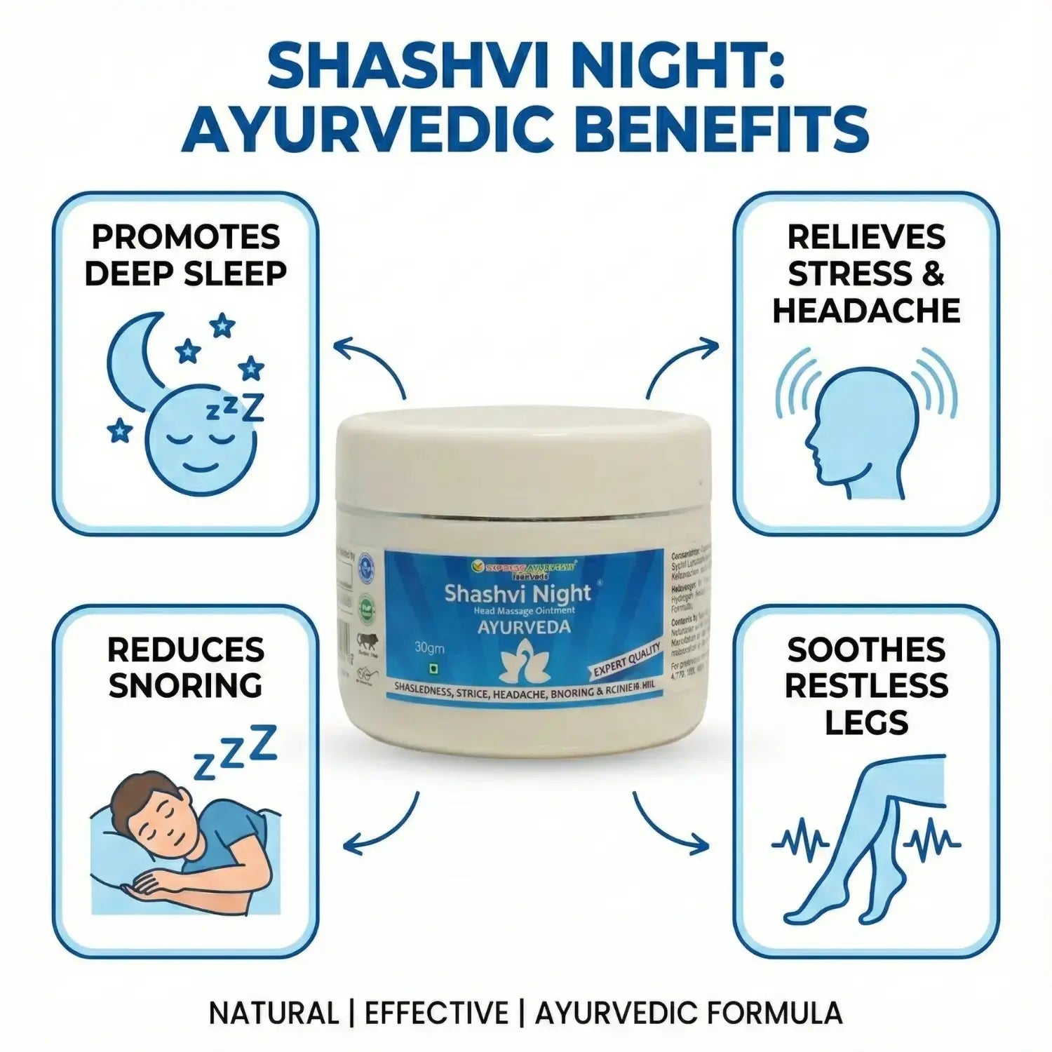 Shashvi Night Ayurvedic ointment benefits infographic showing deep sleep support, stress relief, reduced snoring and relaxed legs