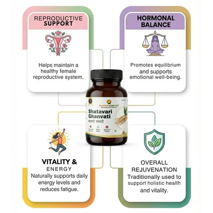 Shatavari Ghanvati bottle with health benefits on a white background