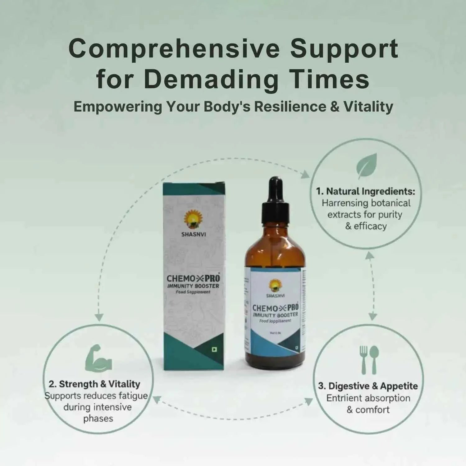 Shashvi Chemo X | Ayurvedic Immunity Booster | 100ml