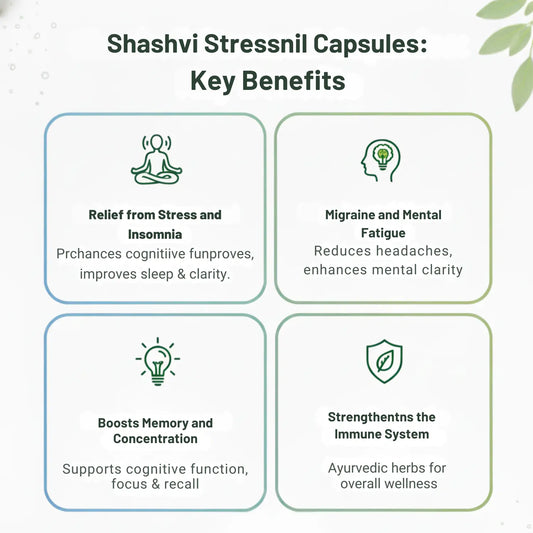 Shashvi Stressnil Capsules benefits infographic – supports stress relief, better sleep, memory, concentration and mental clarity